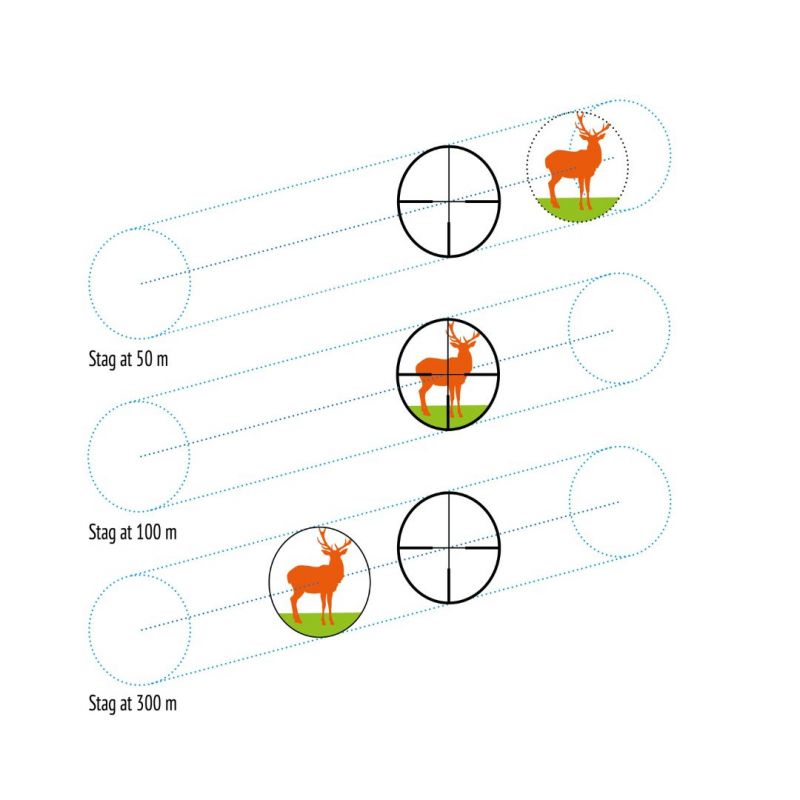 RiflescopesParallax Error Explained for Riflescopes